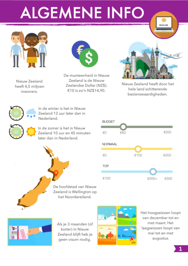 Algemene info - Reisgids Nieuw-Zeeland 2