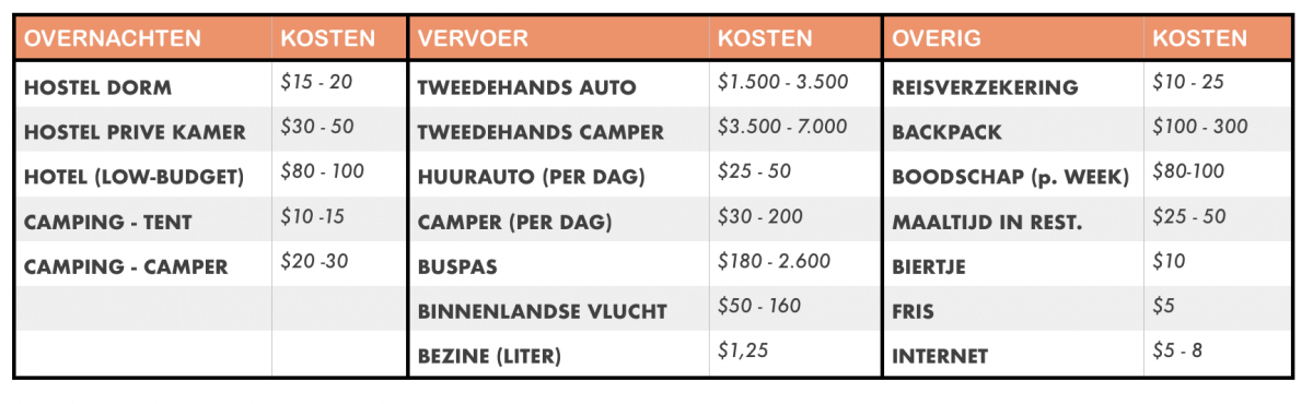 Budget Australie1 Budget Australie